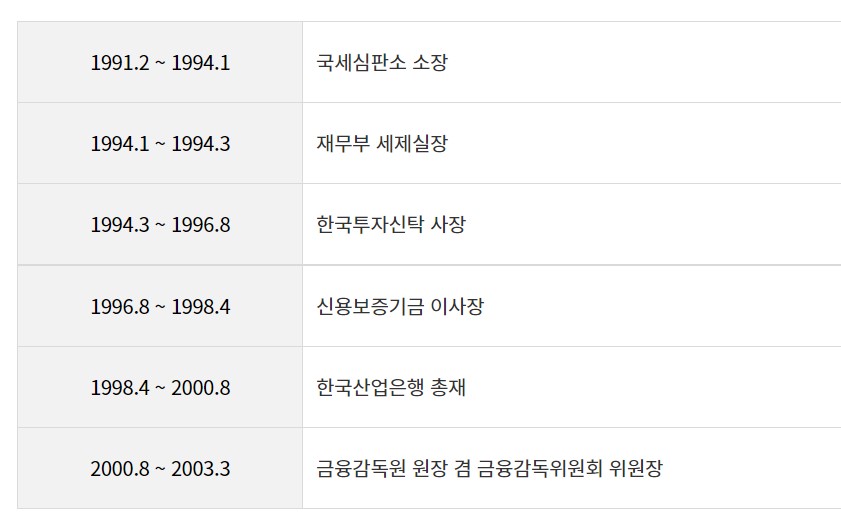 역대_금감원장_02