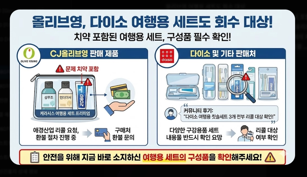 2080치약 리콜 대상(6종, 확인법)(환불 + 방법)