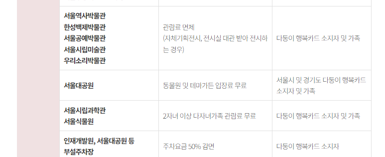 다자녀가구 복지 혜택 사진3