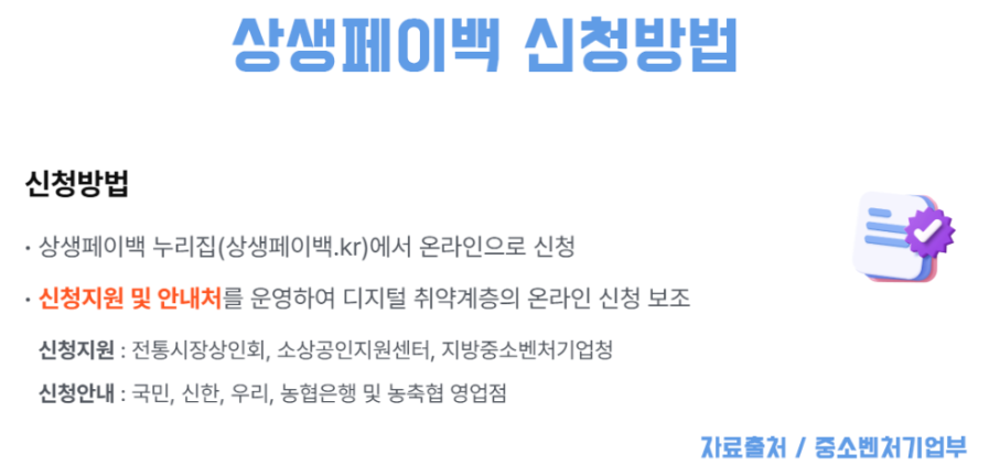 상생페이백 신청방법
