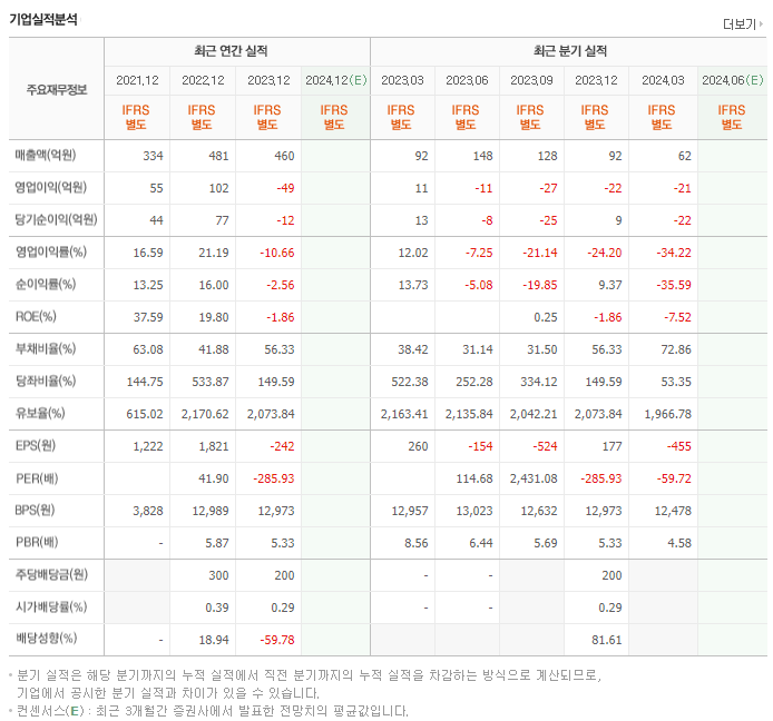새빗켐_실적