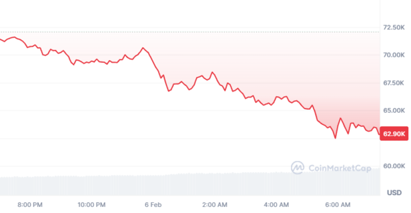 빗썸 오지급, 비트코인 오지급 사고, 빗썸 보상, 가상자산 거래소 사고, 비트코인 현금화, 금융감독원 가상자산 규제, 빗썸 수수료 면제, 암호화폐 내부통제