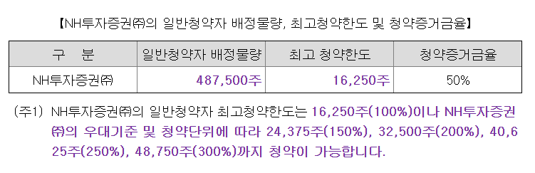 에스켐 청약 한도