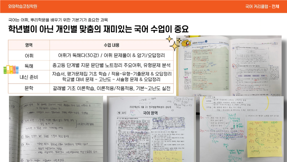 와와학습코칭센터 좌동점 전문성 있는 교사진 소개 이미지 &mdash; 국어&middot;수학&middot;과학 전공 강사 수업 특징과 지도 방식 설명 