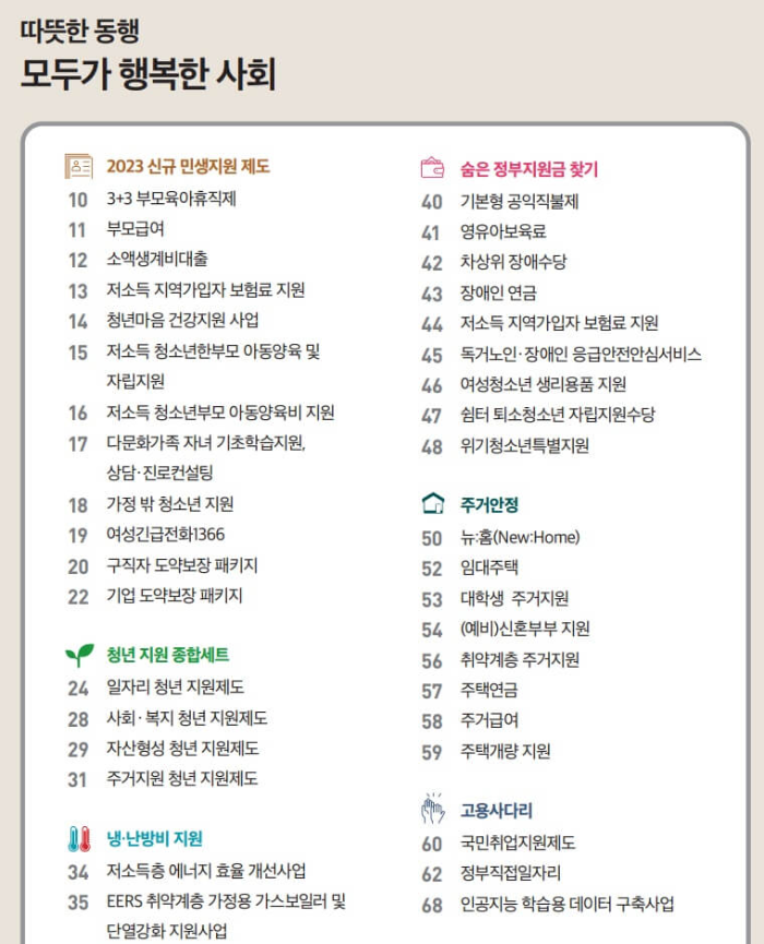 목차