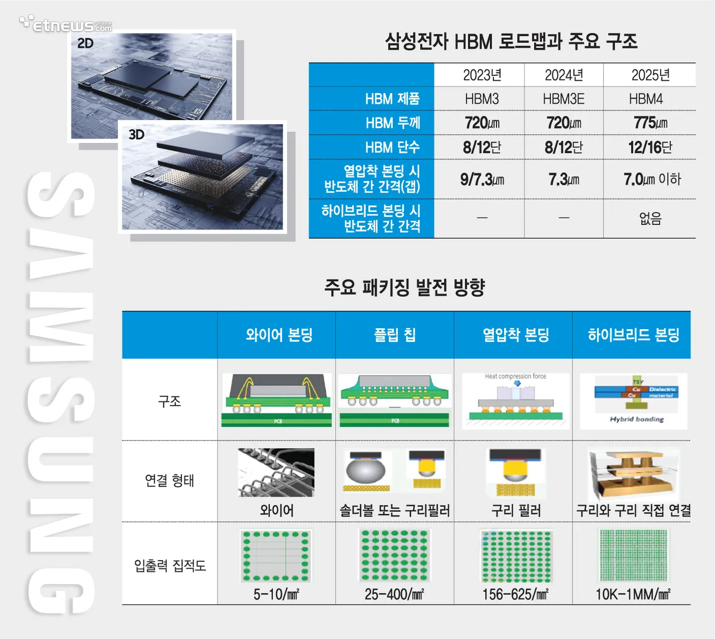 하이브리드 본딩 대장주 관련주 TOP5 총정리_8