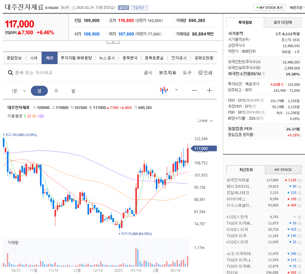 전고체 배터리 관련주