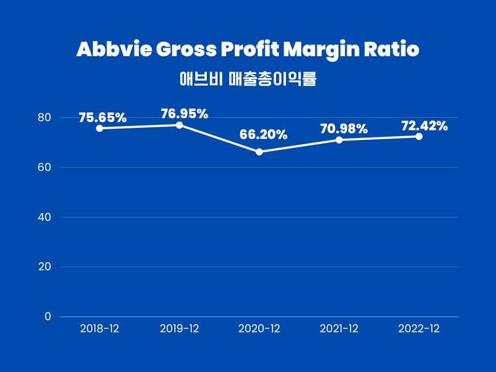 Abbvie-gross-profit-margin-ratio