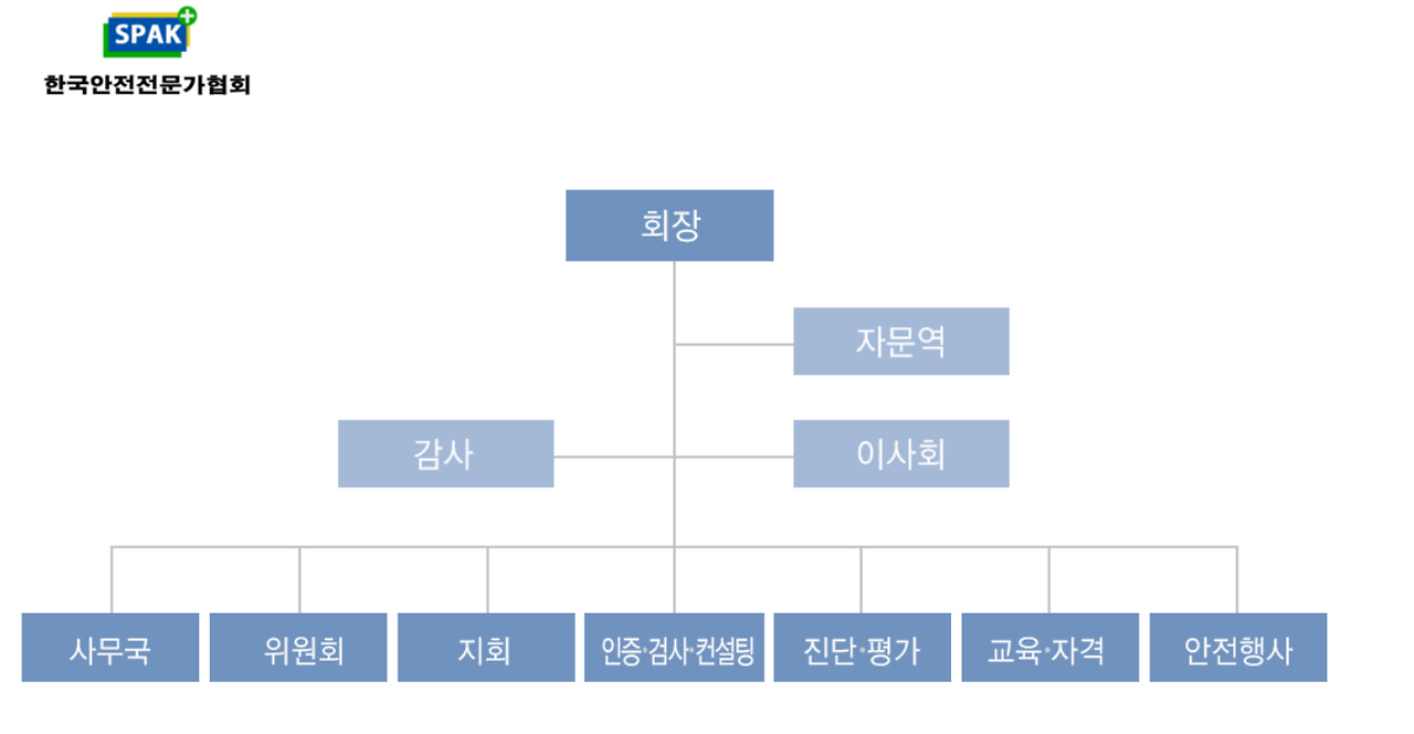 이송규 프로필
