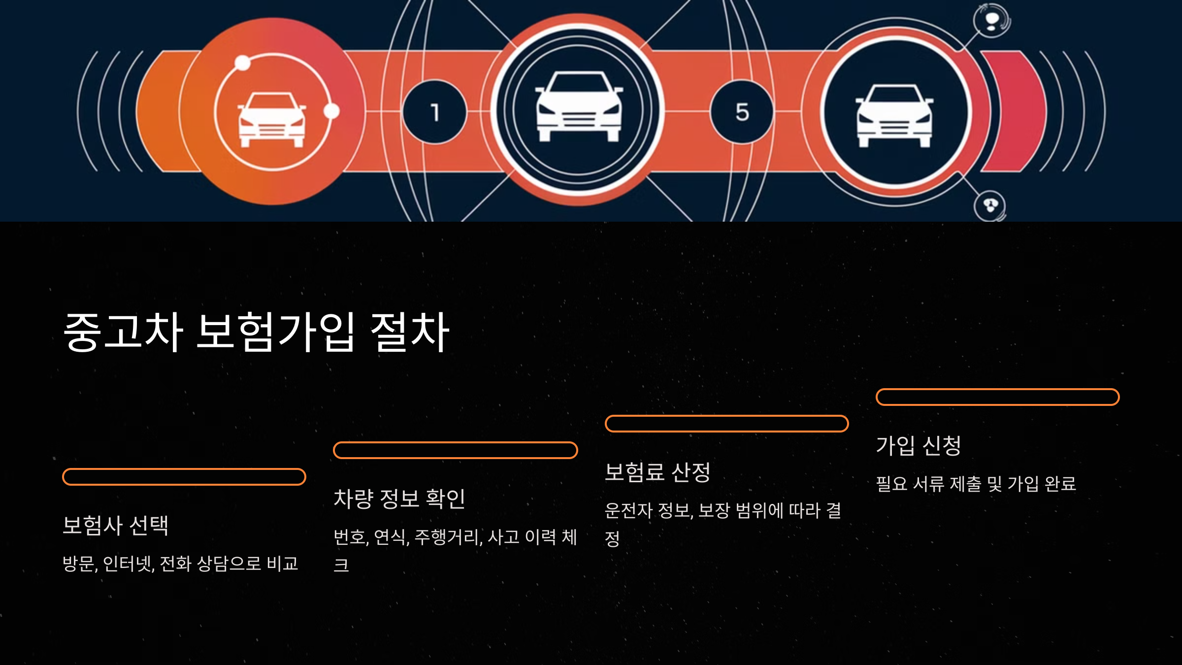 중고차 보험가입 절차