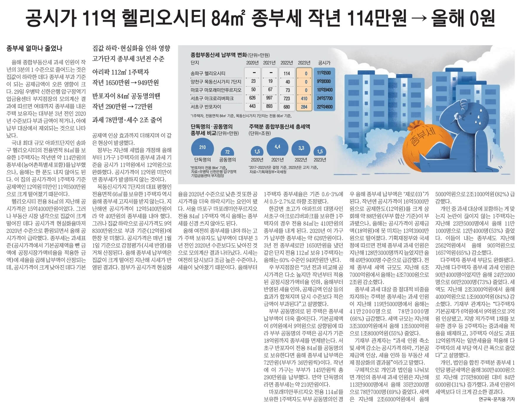 11월 30일 목 신문스크랩