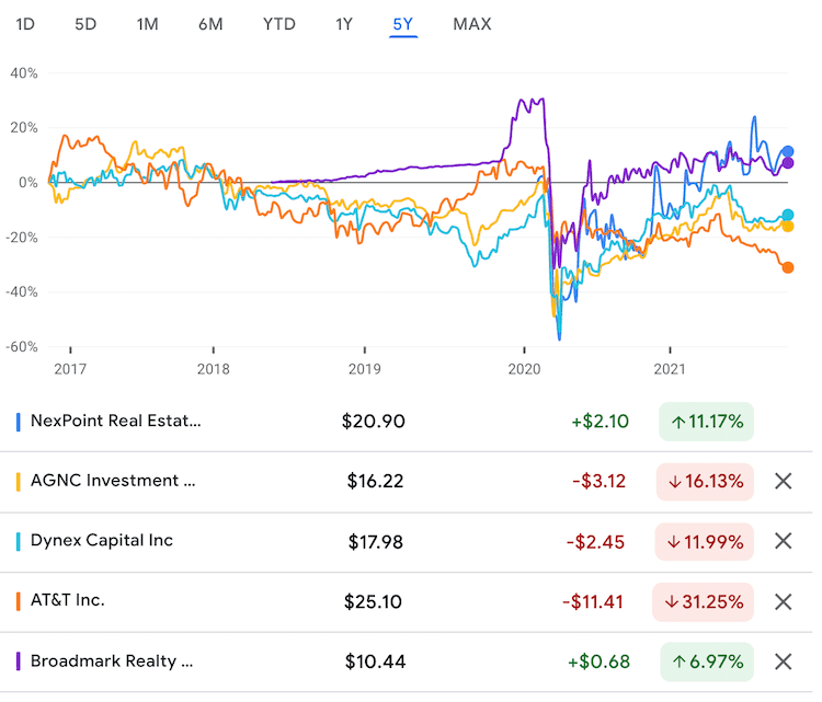 고배당주 주가 추이 비교2