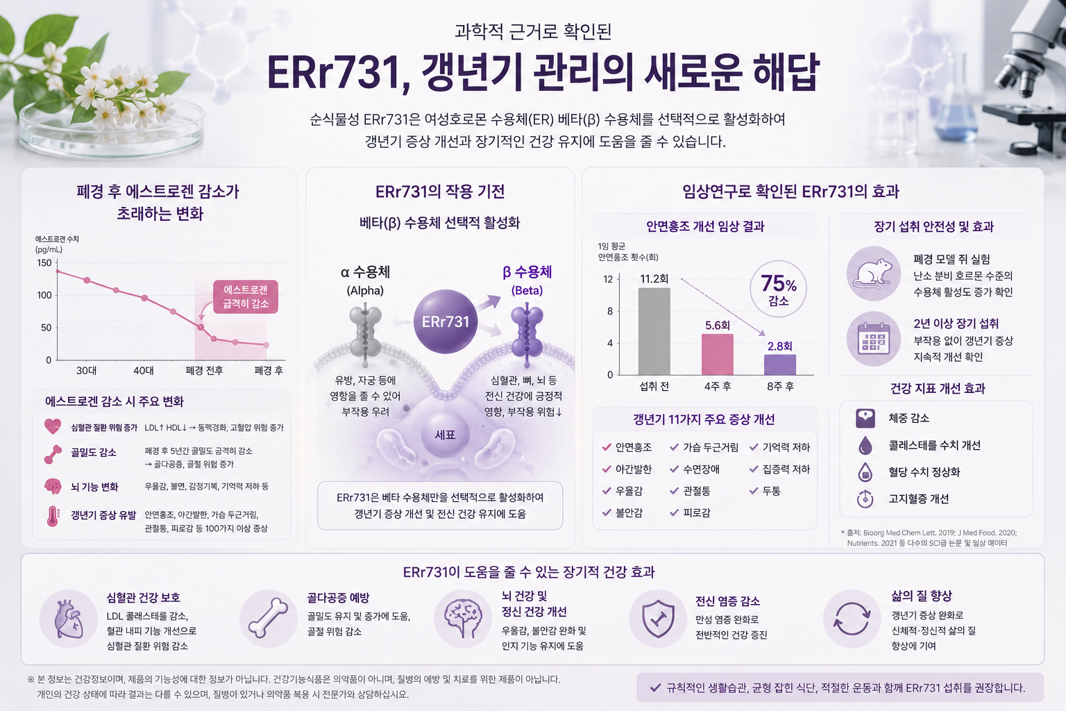 여성갱년기