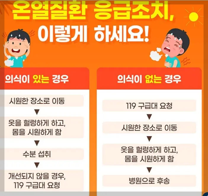 온열질환-응급조치