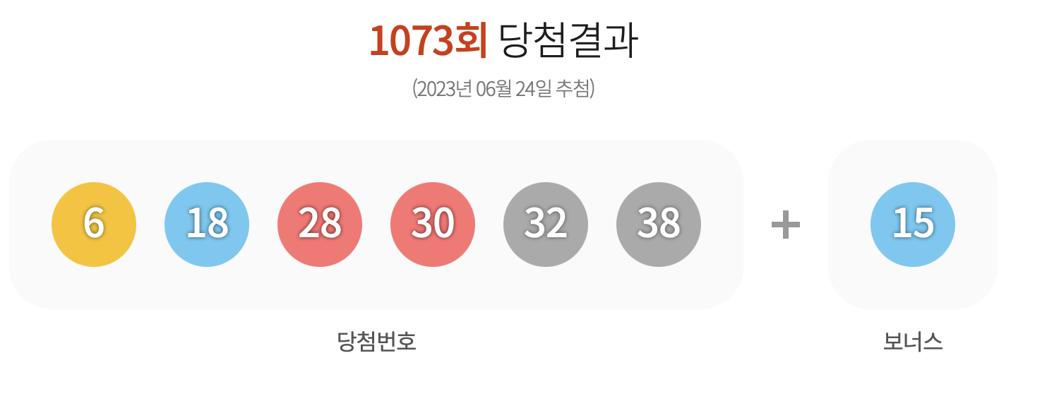 로또 1074회 행운숫자