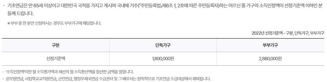 기초연금 대상자 산정기준액