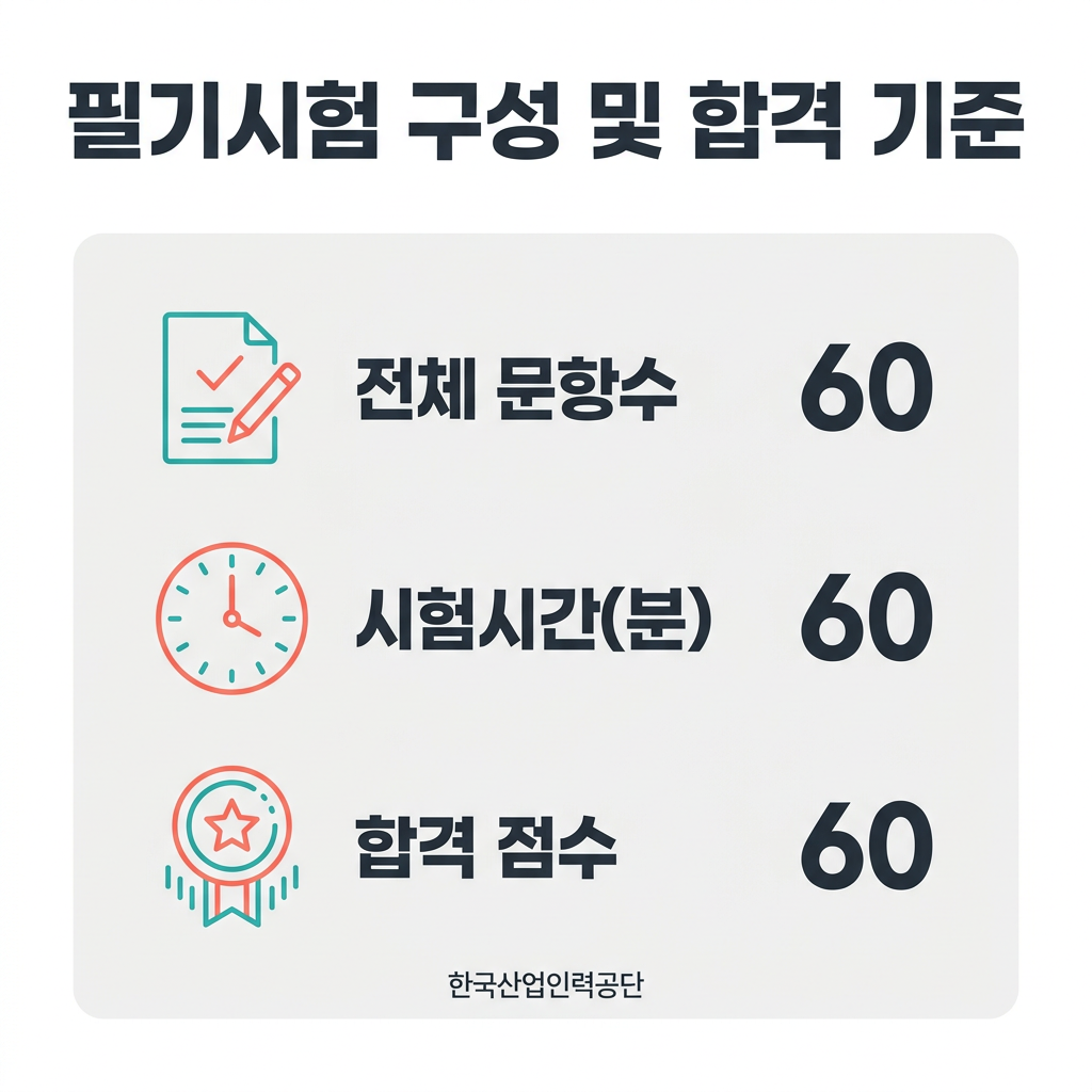 필기시험 구성 및 합격 기준