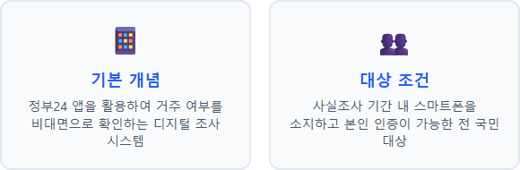비대면 주민등록 사실조사 비대면 주민등록 사실조사 기본 개념과 대상 조건