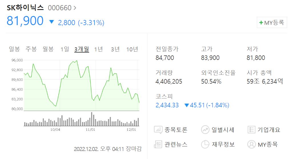 SK하이닉스 주가지수