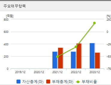 표민테크 재무지표