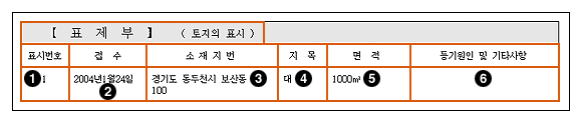 등기부등본 보는 방법