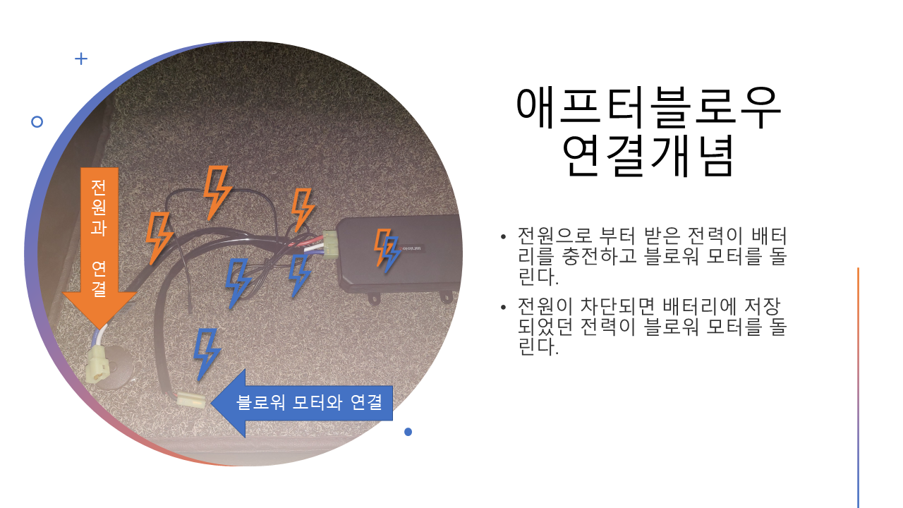 애프터블로우 작동원리 이미지