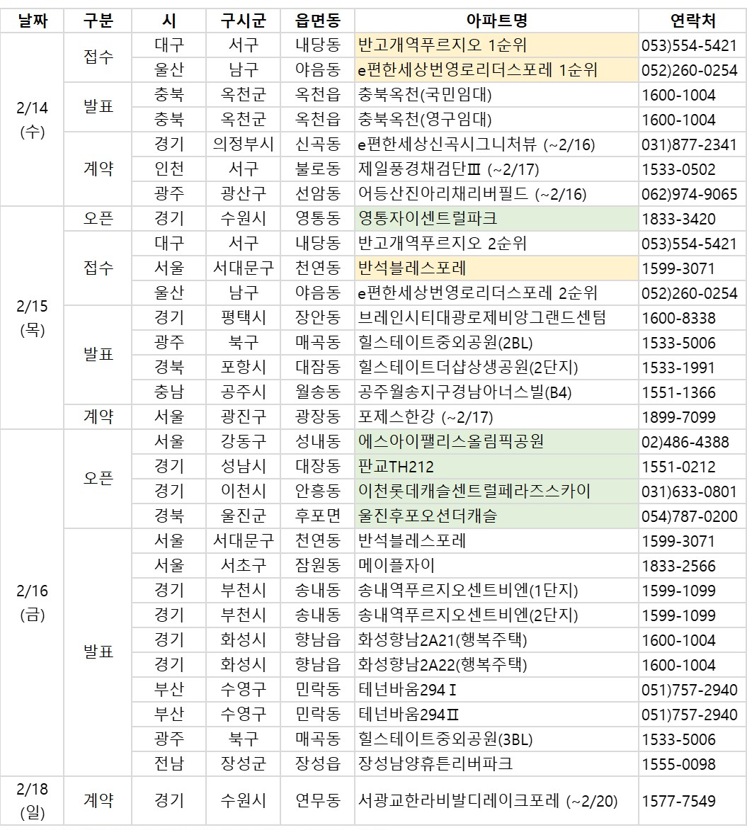 2024년 2월 둘째 주 전국ARP 분양일정