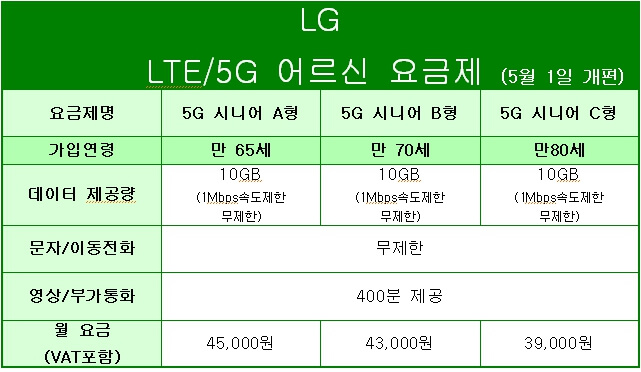 만65세 이상 시니어 요금제