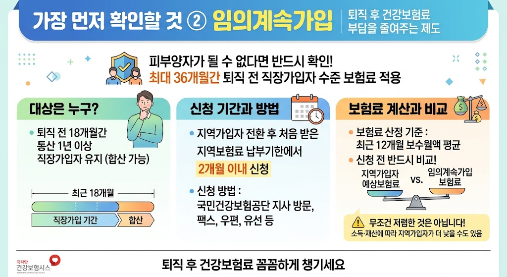 2026 퇴직 후 건강보험료 얼마나 나올까?｜지역가입자&middot;임의계속가입&middot;피부양자 조건
