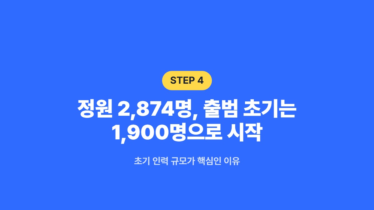 정원 2,874명, 출범 초기는 1,900명으로 시작 — 초기 인력 규모가 핵심인 이유