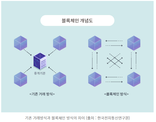 블록체인기술