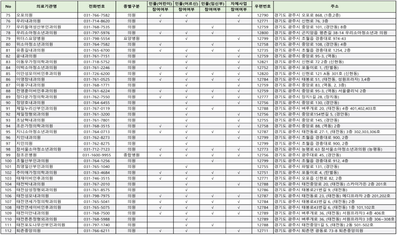 광주시 기초생활수급자/ 장애인/ 광주시민 등 의료취약계층 독감 무료예방접종 기관