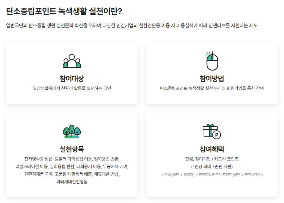 탄소중립실천포인트