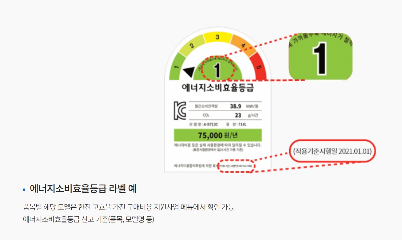 가전구매지원사업