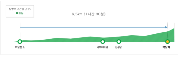 설악산 단풍시기
