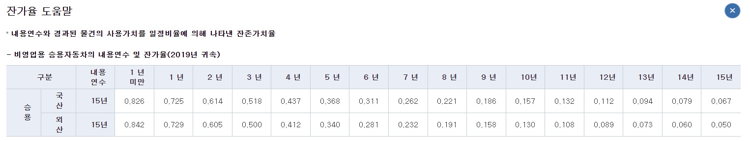 국산-외제차-잔가율
