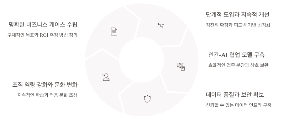 결론 - 버티컬 AI의 미래와 기회 설명 이미지