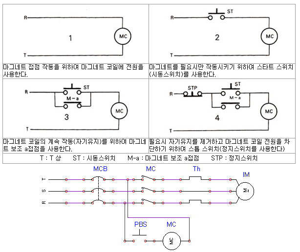 전자개폐기