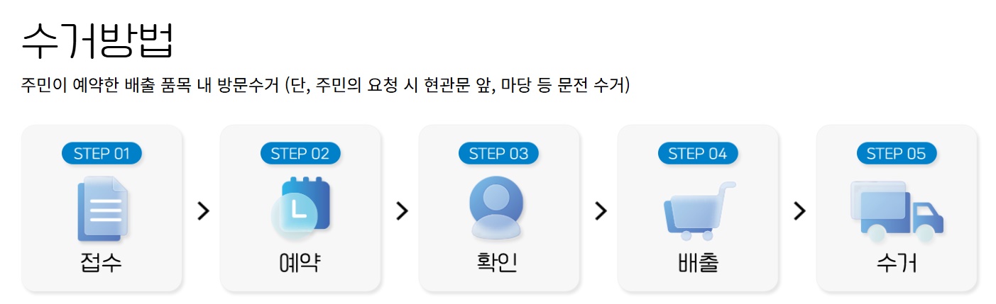 폐가전 무상 수거 절차