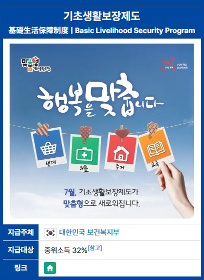 기준 중위소득