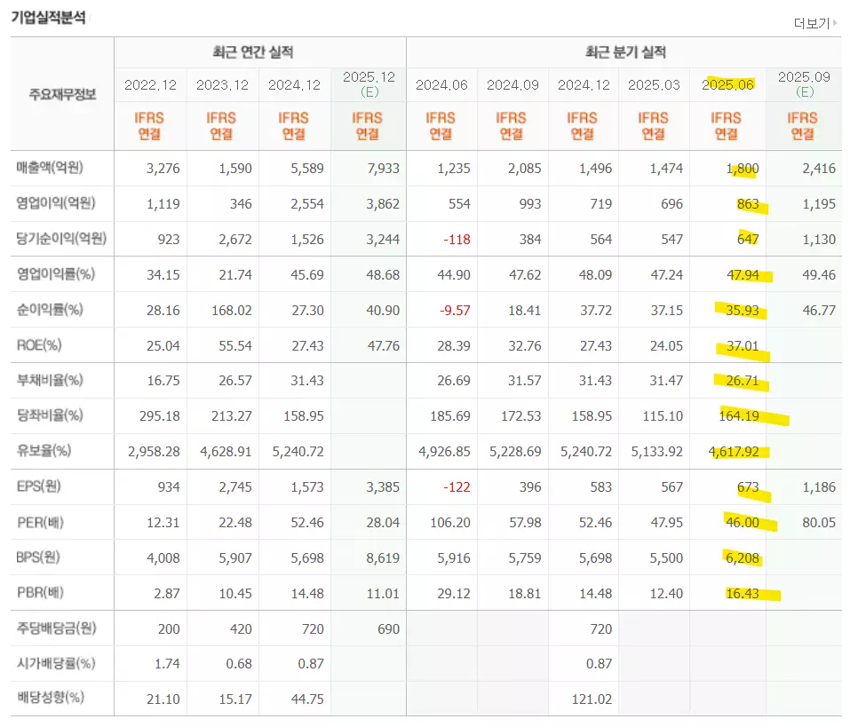 한미반도체-기업실적분석-네이버증권