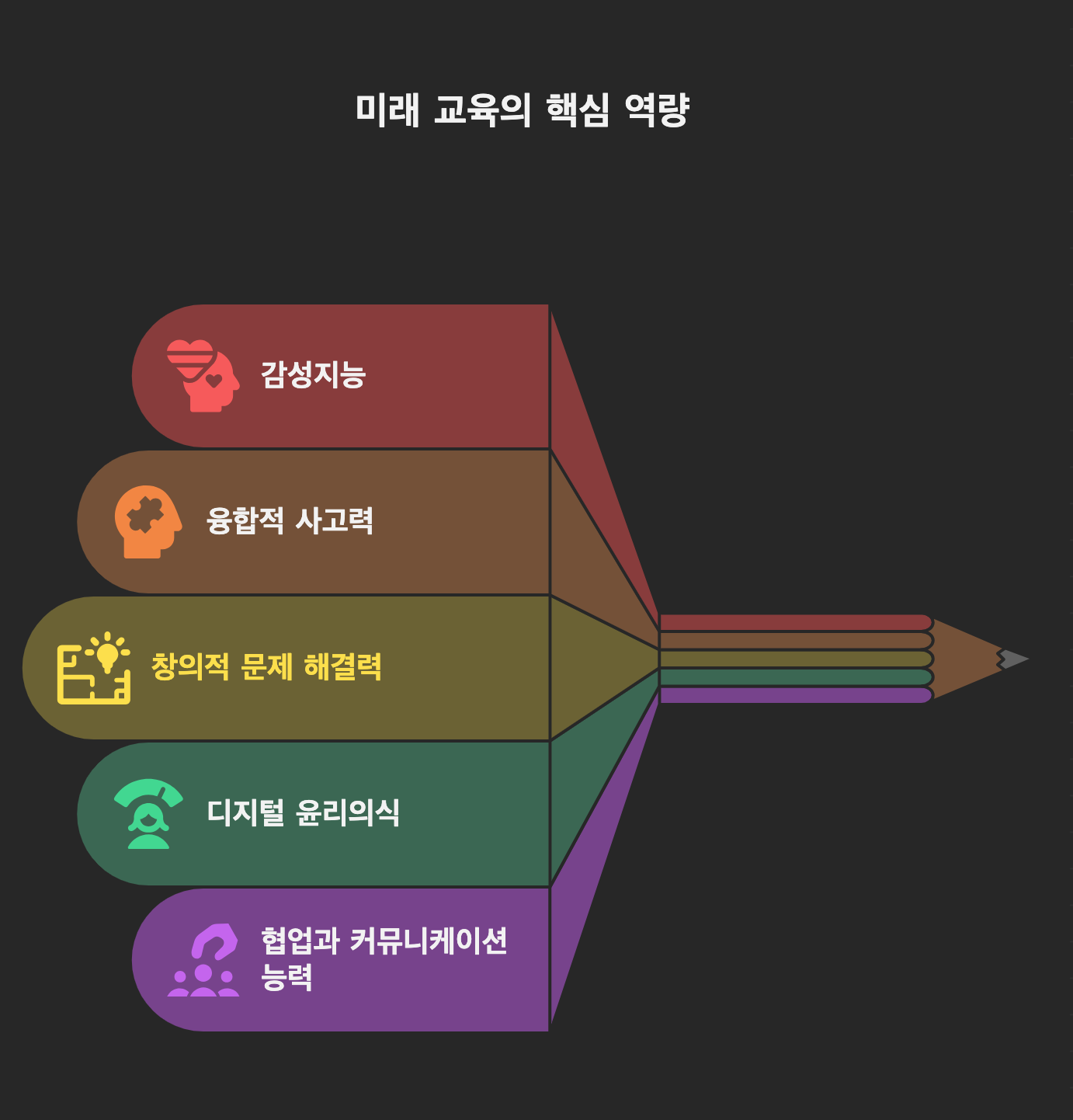미래교육의 방향은 인간 중심이다
