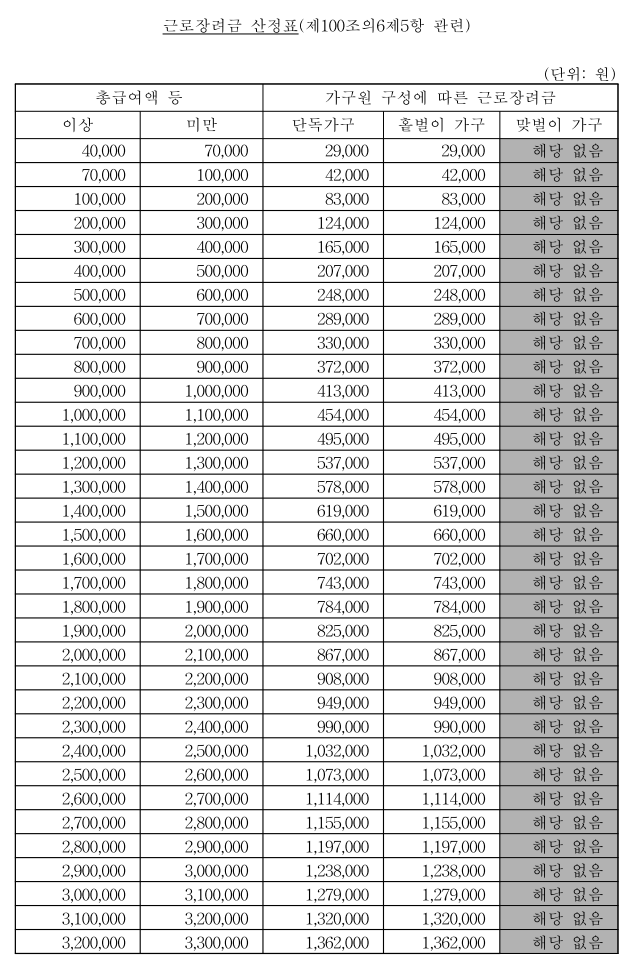 2024 근로장려금 신청