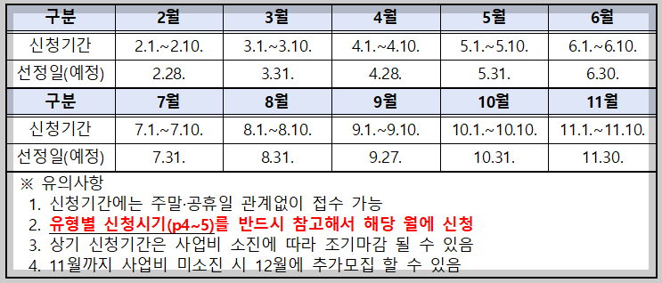 신청 기간
