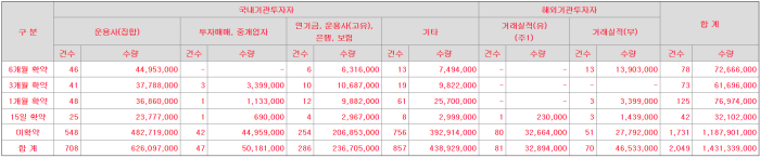 우진엔텍 수요예측 결과