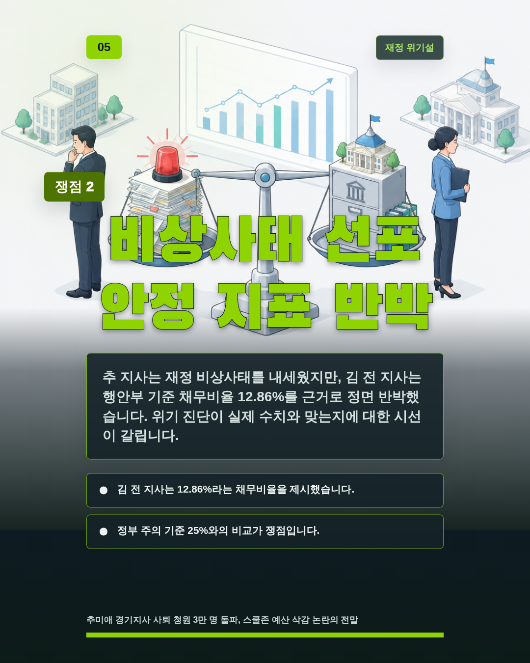 비상사태 선포 안정 지표 반박