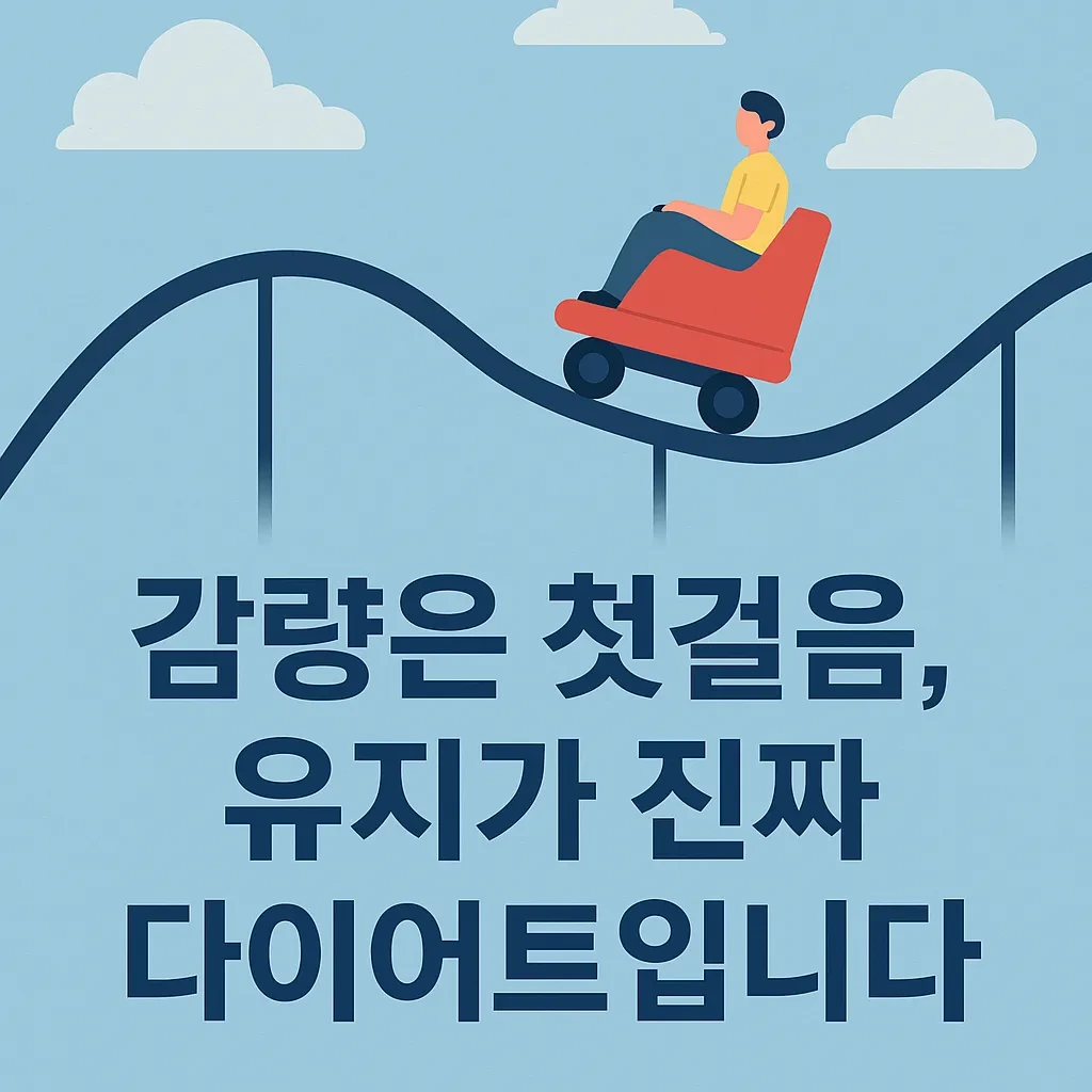 요요 현상을 표현한 개념적, 시각적 이미지. 부드럽게 곡선을 이루는 롤러코스터 트랙이 체중 변화 그래프를 닮았으며, 
사람이 롤러코스터 차량에 앉아 체중 변동을 겪고 있음. 배경은 밝은 하늘과 부드러운 구름으로 구성되어 현대적이고 세련된 분위기를 연출.
