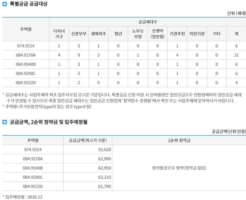 특별공급대상