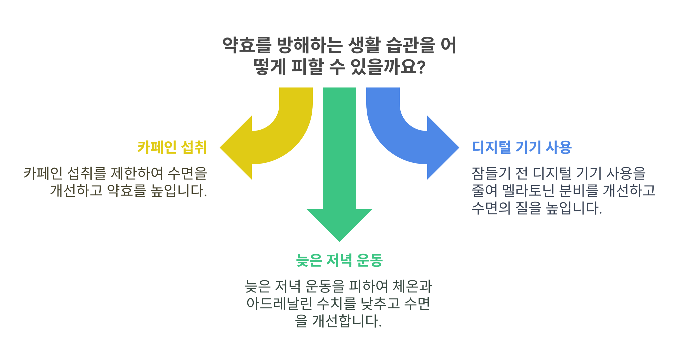 수면제 약효를 방해하는 대표적인 생활 습관들