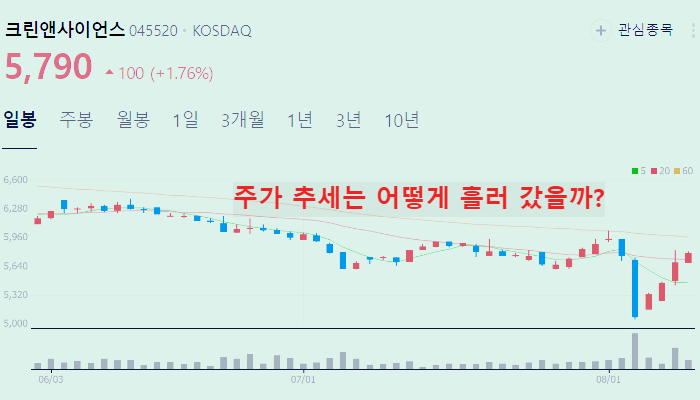 마스크 관련주 대장주 주식 TOP10